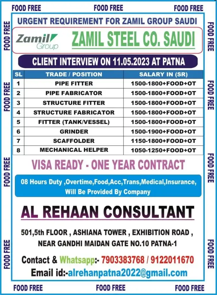 pipe fitter jobs in saudi arabia