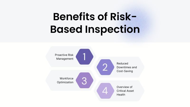 Benefits of Risk-Based Inspection