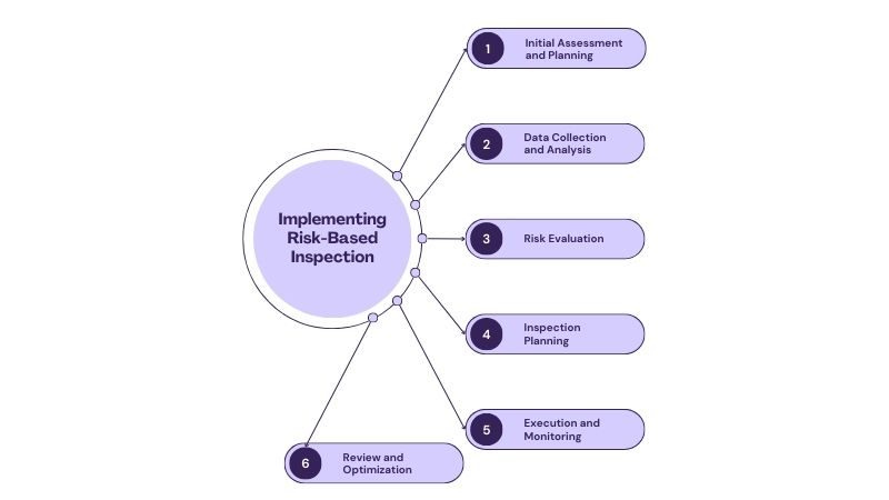 What is Risk-Based Inspection? Your Ultimate Guide